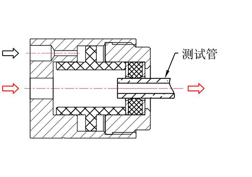 第三步 第三步