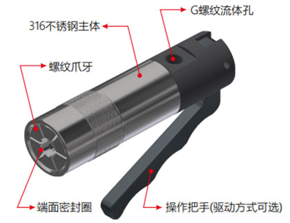 G85螺纹接头规格参数 G85螺纹接头规格参数