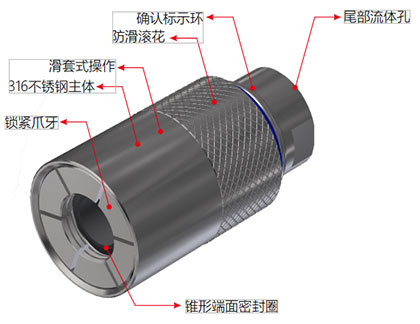 快速密封接头G60规格参数 快速密封接头G60规格参数