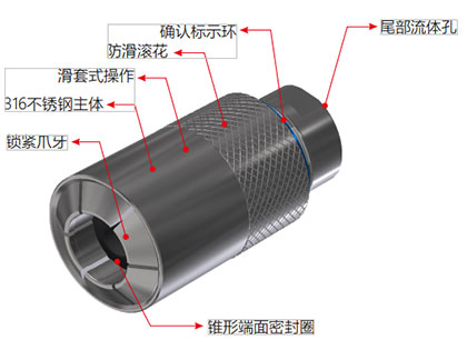 快速密封接头G70系列规格 快速密封接头G70系列规格