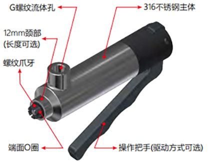 快速密封接头G80系列规格 快速密封接头G80系列规格