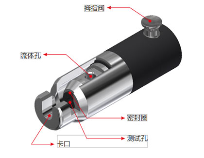 快速密封接头G72系列规格 快速密封接头G72系列规格