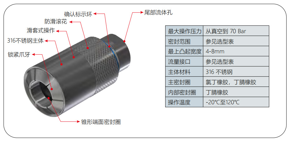 快速密封接头G70系列规格参数 快速密封接头G70系列规格参数