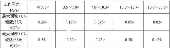 密封圈性能测试 密封圈性能测试