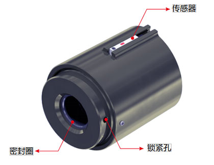 气动接头G10Pro规格参数 气动接头G10Pro规格参数