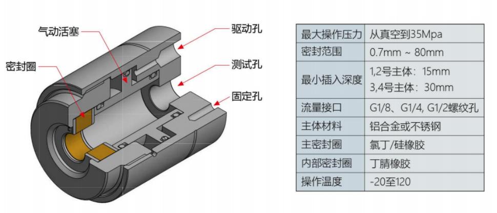 气动接头规格参数 气动接头规格参数