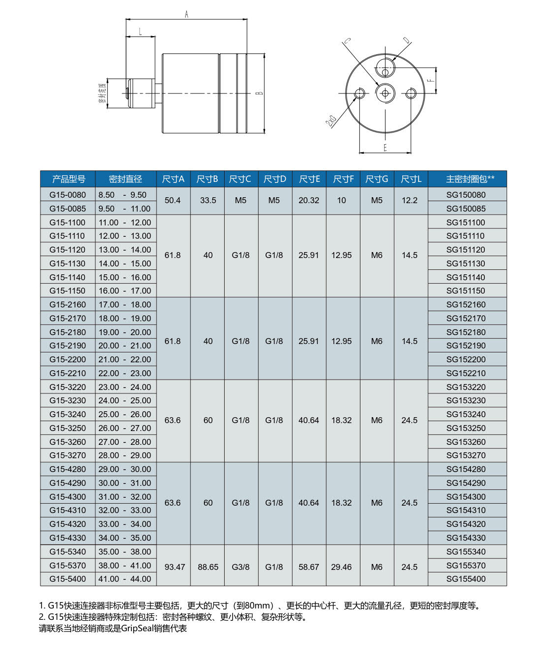 气动接头规格对照表 气动接头规格对照表