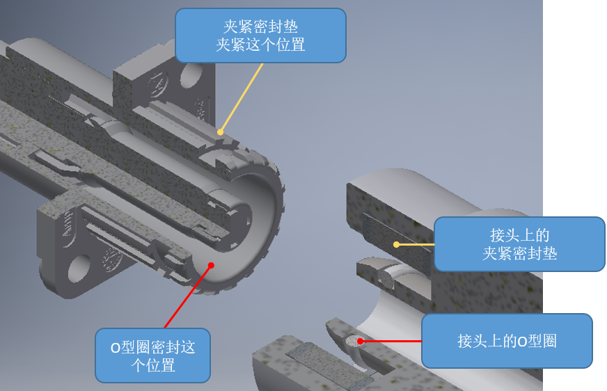 ntzlh密封接头方案