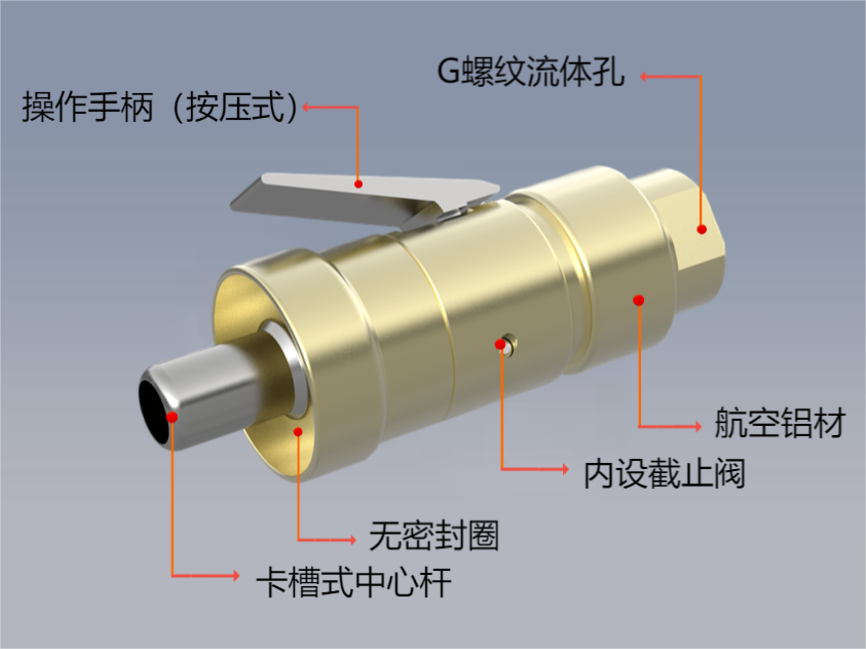 快速密封接头G90系列规格 G90-J规格