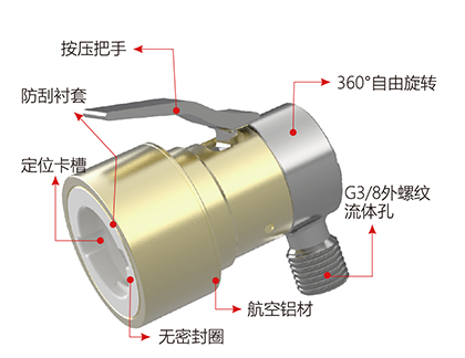 快速密封接头G80系列规格 快速密封接头G90系列规格