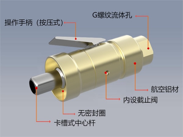 快速密封接头G70规格参数 快速密封接头G70规格参数