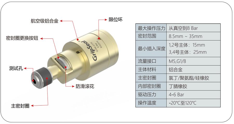 气动接头G15K规格 气动接头G15K规格