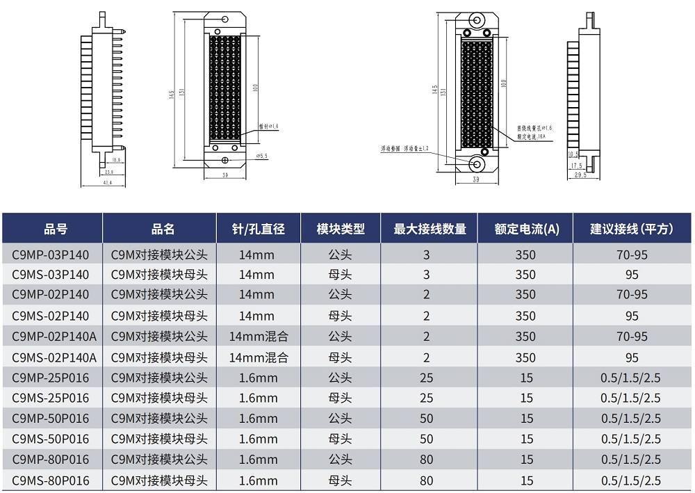 C9M标准对接板模块 C9M标准对接板模块