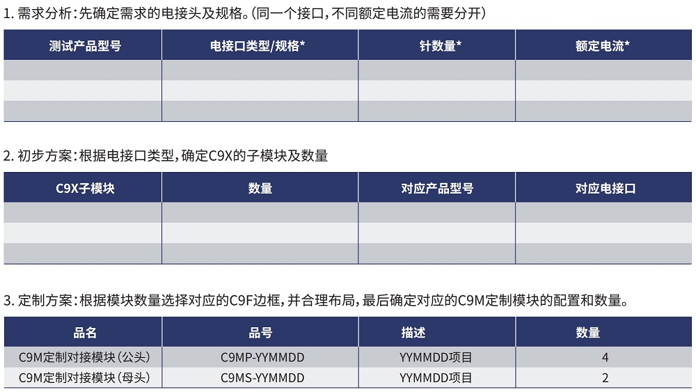 自动化C9M对接板定制 自动化C9M对接板定制